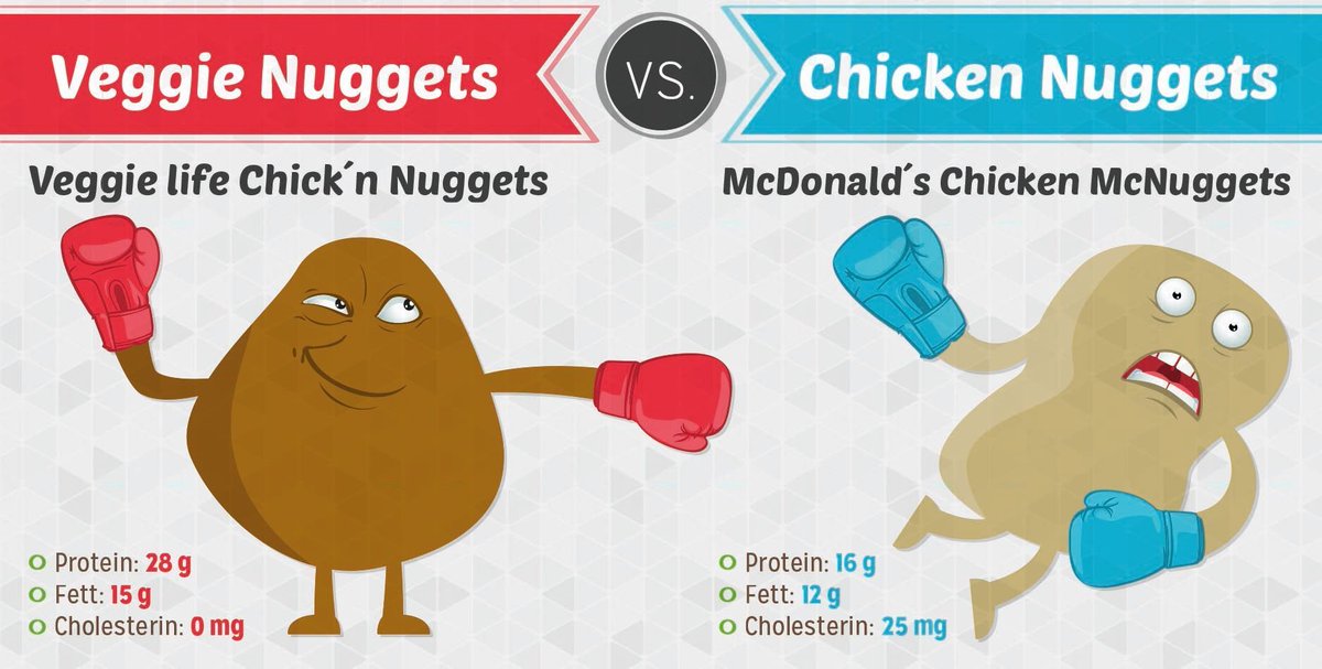 PETADeutschland's tweet photo. Und wo bekommst Du Dein Protein her? 🙄 Weitere Infos: https://t.co/HSjuoQHcUp
#BullshitBingoIstFastVoll https://t.co/zwiSNh7kqk