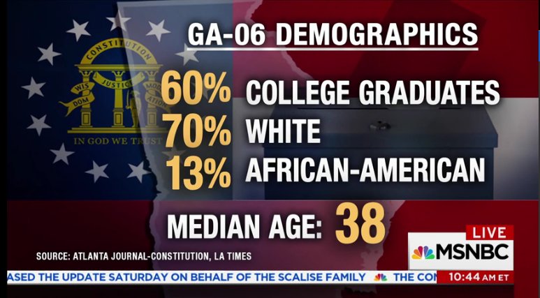 Greg_Palast's tweet photo. Palast tells @JoyAnnReid how the GOP have purged voters of color to steal the #GA06 election https://t.co/wfQkTiOMYf #AMJoy @amjoyshow https://t.co/Z6cRj5fNHD