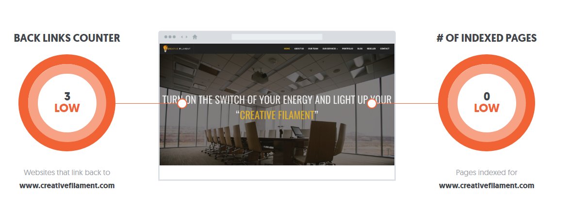 seoexpertatanu's tweet image. #Query - Is your #SEOAnalyzer Tool is providing authentic Data @neilpatel