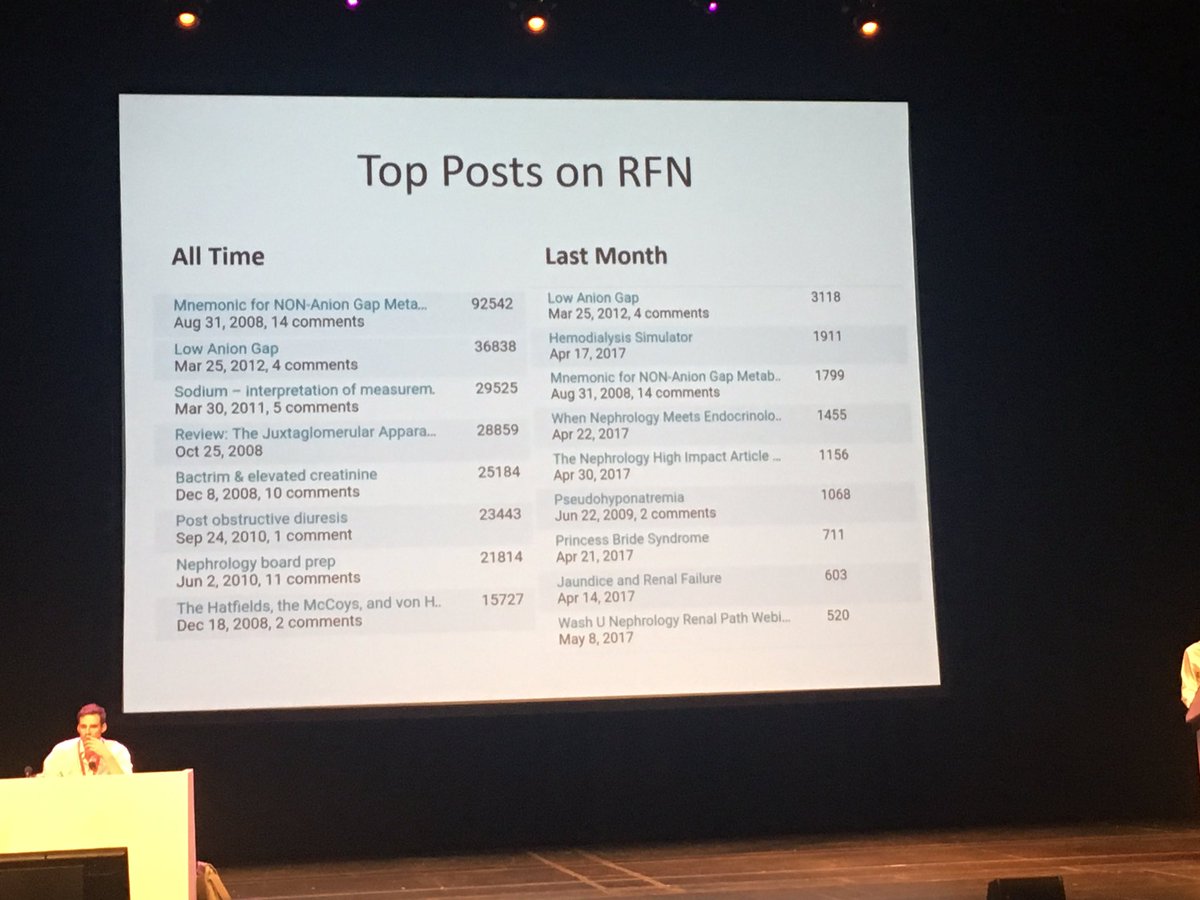 kidneydoc101's tweet image. @paulphel top posts on @RenalFellowNtwk confirms #US fixation on #aniongap ! Plus do hibernating bears pee? #UKKW2017