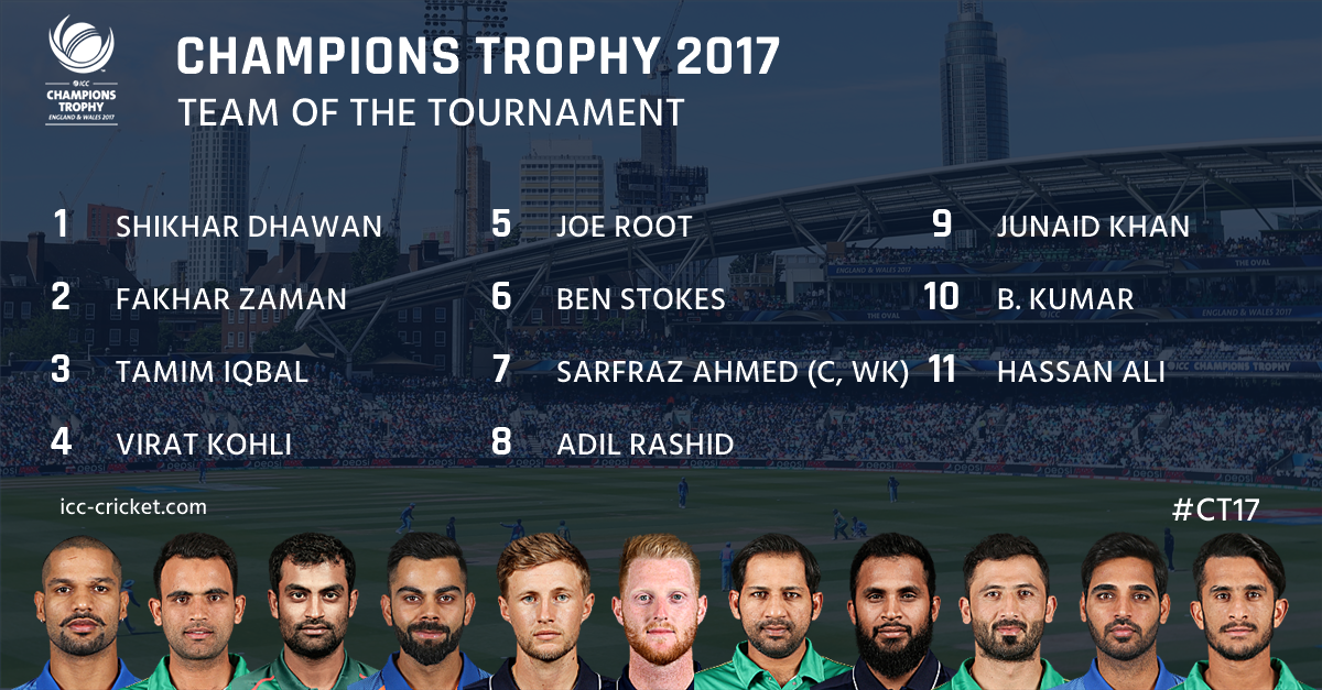 ICC's tweet photo. Here it is, the #CT17 team of the tournament! 

Not a bad line up! 👌 https://t.co/P0PeMzrrXJ