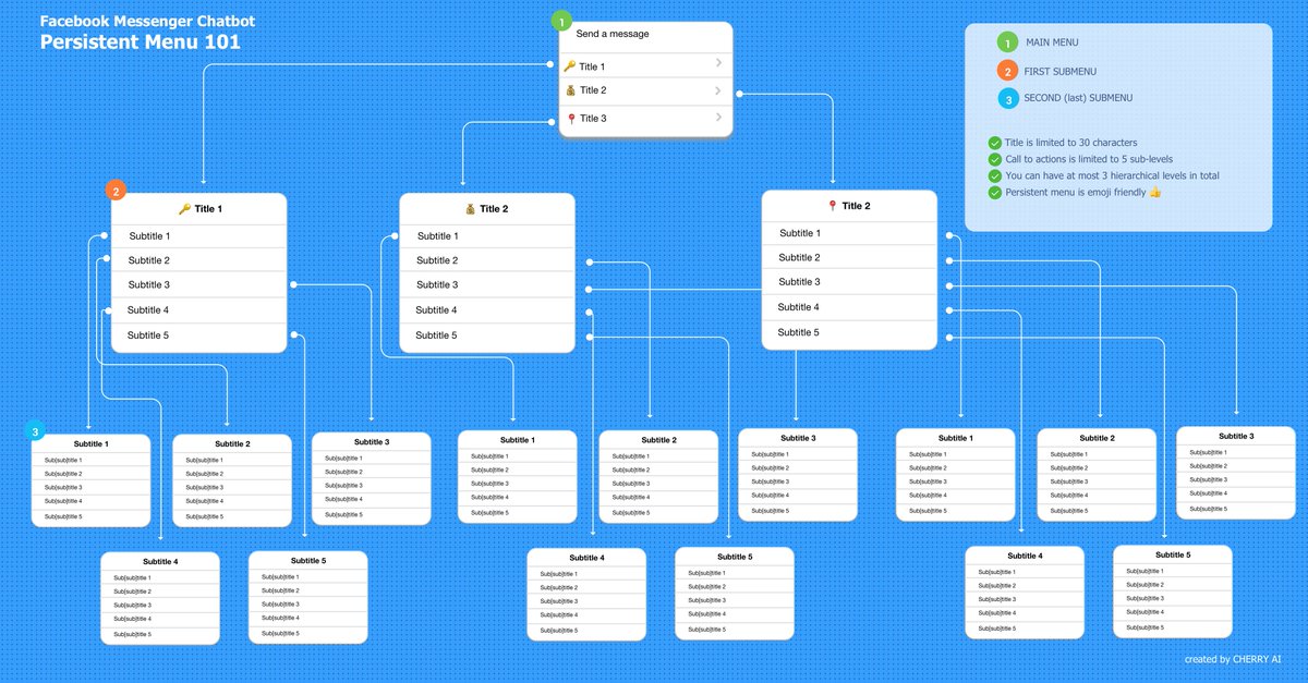Facebook Bot: Persistent Menu 101 goo.gl/HQRPbx