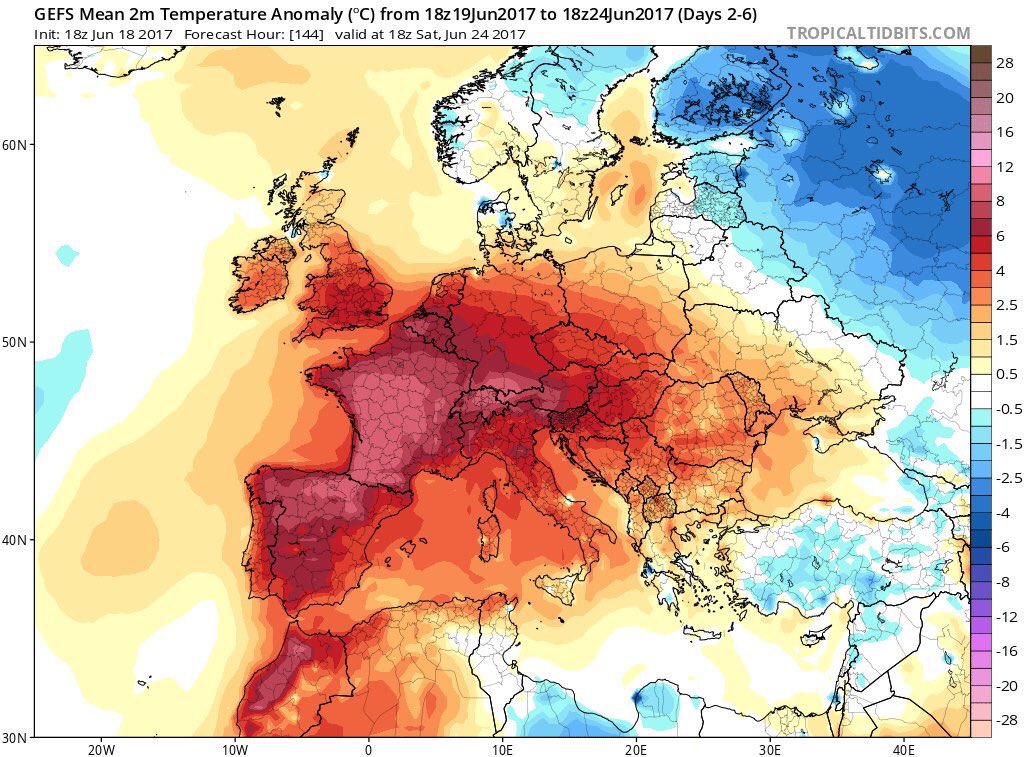 UNFCCC's tweet photo. The approx 1°C global average temperature rise is translating into an approx 10°C + anomaly this week in France. Via @EKMeteo #climatechange https://t.co/sJuEchElJp