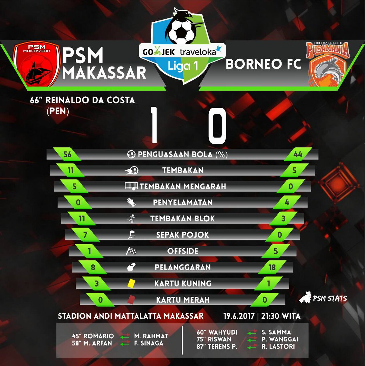 PSMstats tweet media