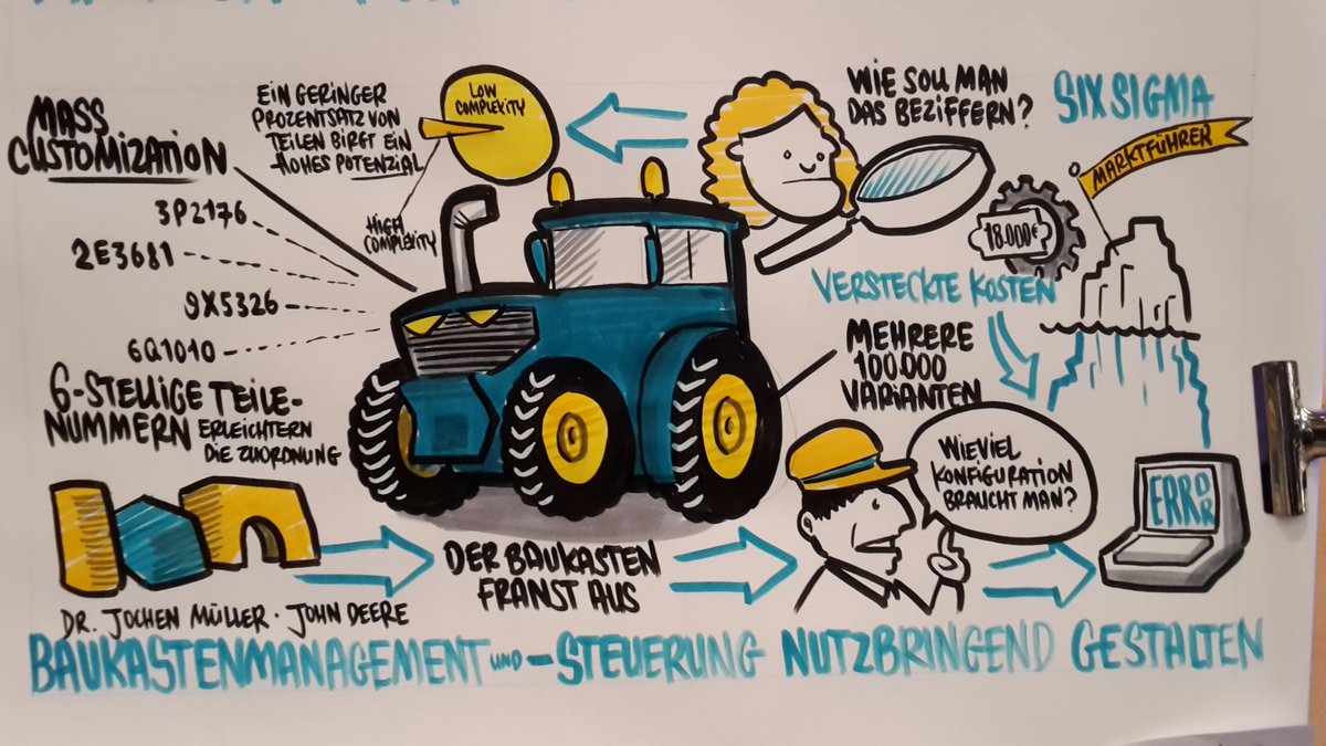 playability's tweet image. Baukastenmanagement bei @JohnDeere #graphicrecording #SmartVariant