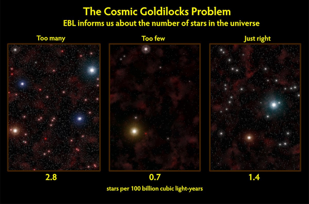 BigFizzInc's tweet photo. Are the laws of #physics different in other parts of the #universe? https://t.co/i8T6nCRDCY https://t.co/jycz9d0e76