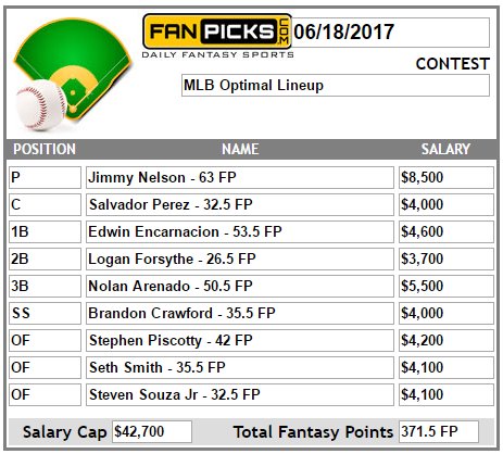 fan_picks's tweet photo. Sunday MLB Top Fantasy Lineup
#BeOptimal https://t.co/GNPDjhHlH2