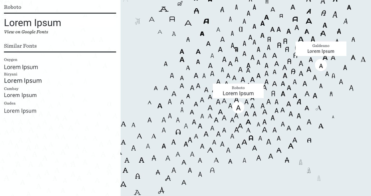 alphachannl's tweet photo. Brilliant, simple application of supervised and unsupervised #MachineLearning by Ideo to visualize the font landscape. #AI https://t.co/yOUsEdabZ6
