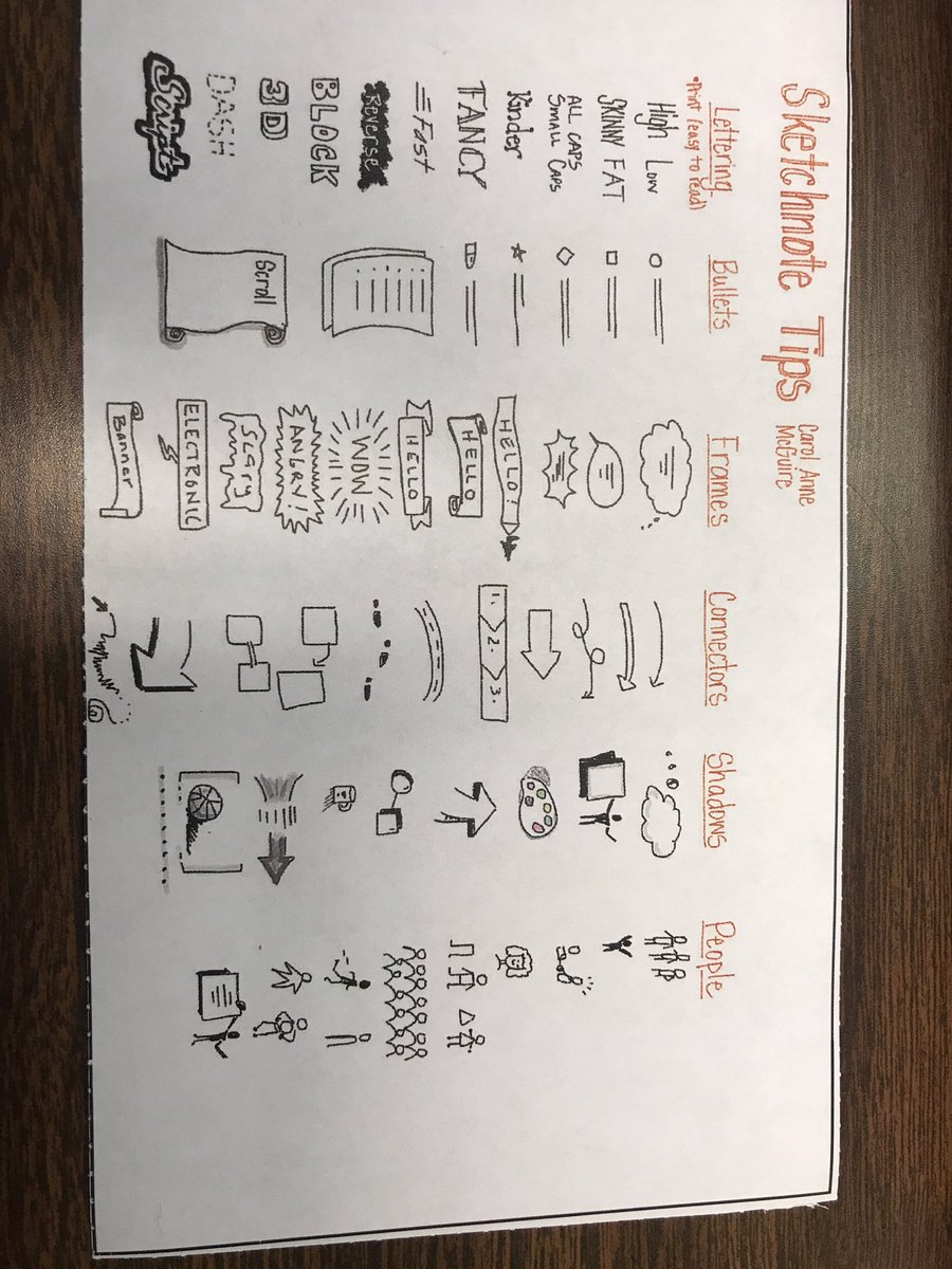 Amber_Longhi's tweet photo. Learning about how to take notes using Sketchnotes! #gcsk12 #pinnacle22 https://t.co/ULFnu65sUk