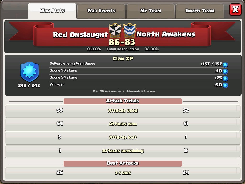 All we needed was a slight disadvantage and some swagged hits to win, next CWL match we will go with a disadvantage😜