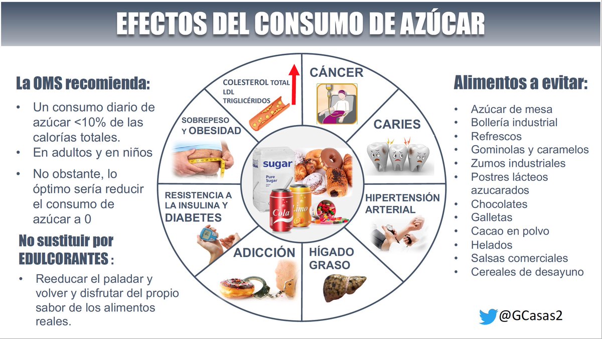 Alimentos q suben el colesterol