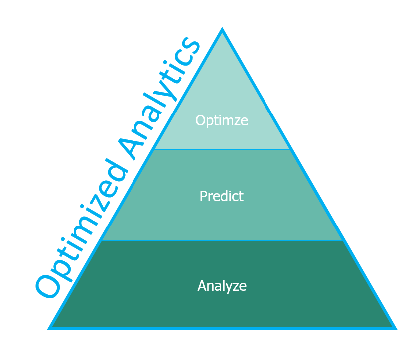 ORMTech's tweet photo. Check out our most recent blog post: What Are Optimized Analytics?
#OptimizedAnalytics #OptimizedThinking
https://t.co/Izxk982rdt https://t.co/eg7ymC0iDT