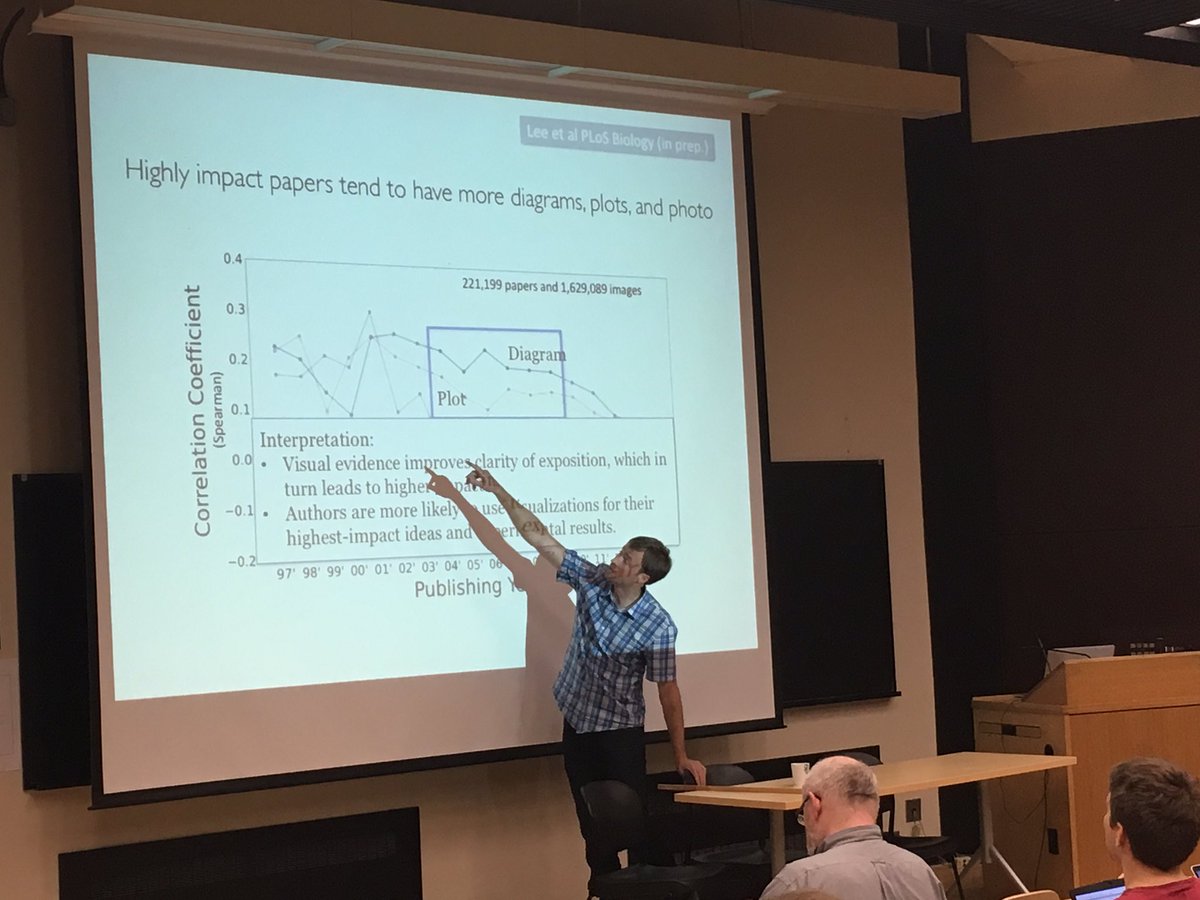 davejavupride's tweet photo. #WOSP2017 keynote speaker @jevinwest presenting #viziometrics @wospworkshop @kmiou https://t.co/dgJDckCVnf
