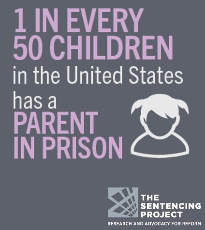 SentencingProj's tweet photo. The number of fathers in prison increased 76% and mothers in prison increased 122% between 1991 and 2007. Report: https://t.co/C3g9fccMov https://t.co/USwHMFcGld