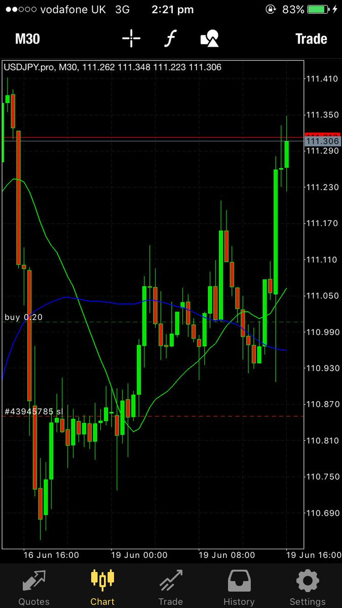 TFXTraining's tweet photo. #USDJPY sent out to our clients today.. π΅π₯π₯#forextrading #MondayPips β
https://t.co/vgHikSZmaX