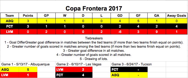 Copa Frontera tweet media