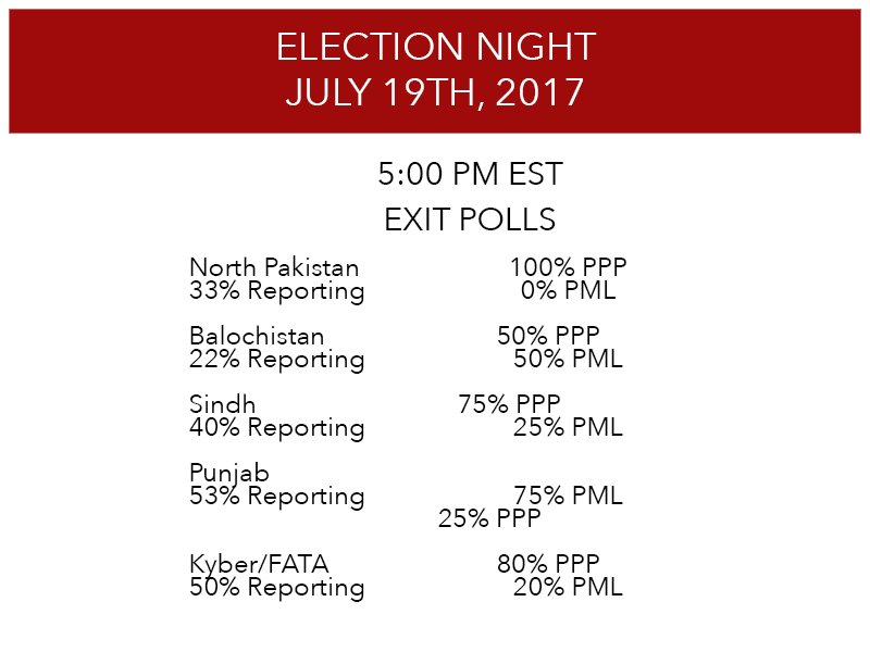 5:00 PM EST EXIT POLLS: