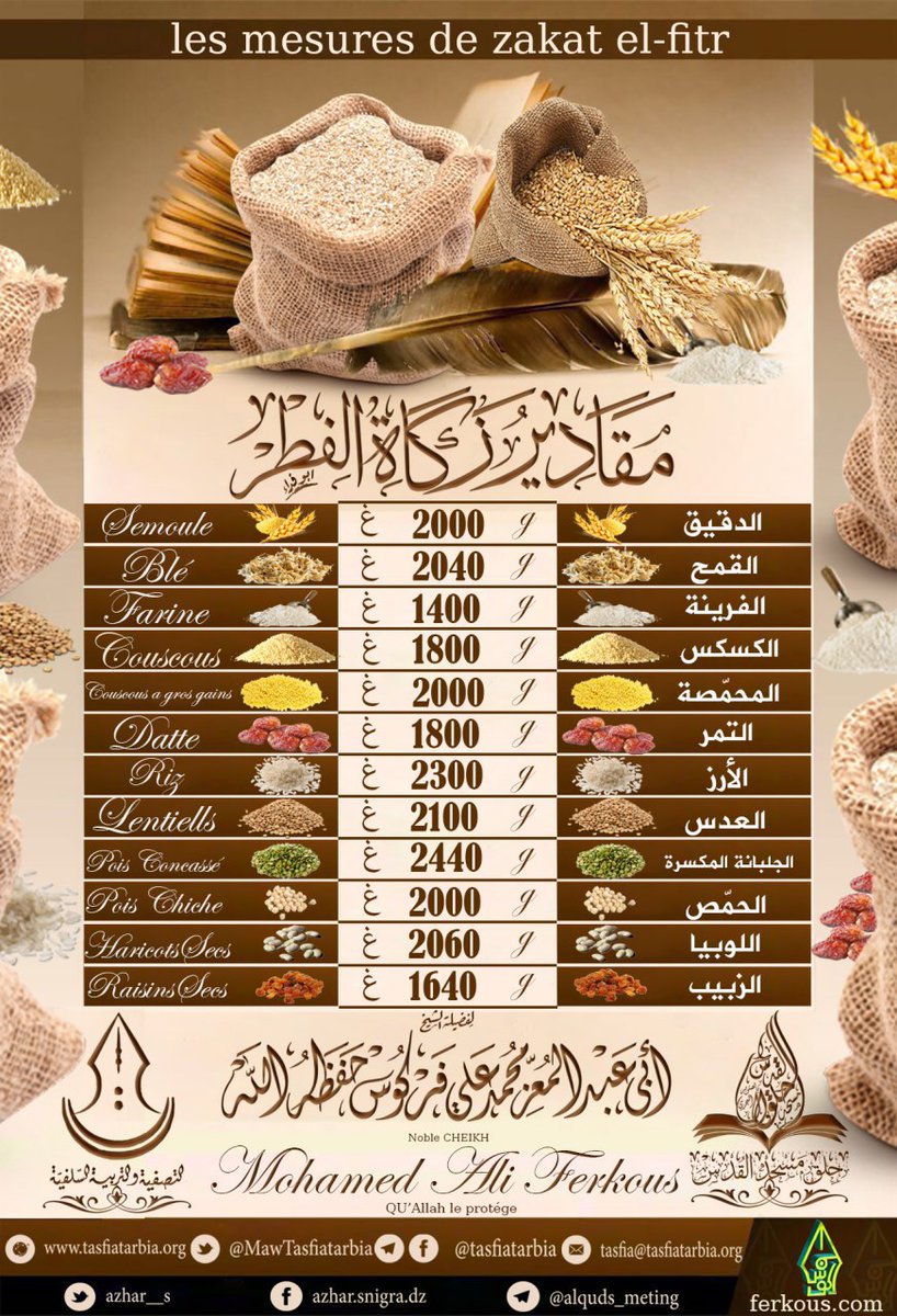 🌾Les quantités (en grammes) à donner pour chaque personne comme Zakât AlFitr (Vérifié en présence de Cheikh Ferkous)
3ilmchar3i.net/article-351972…