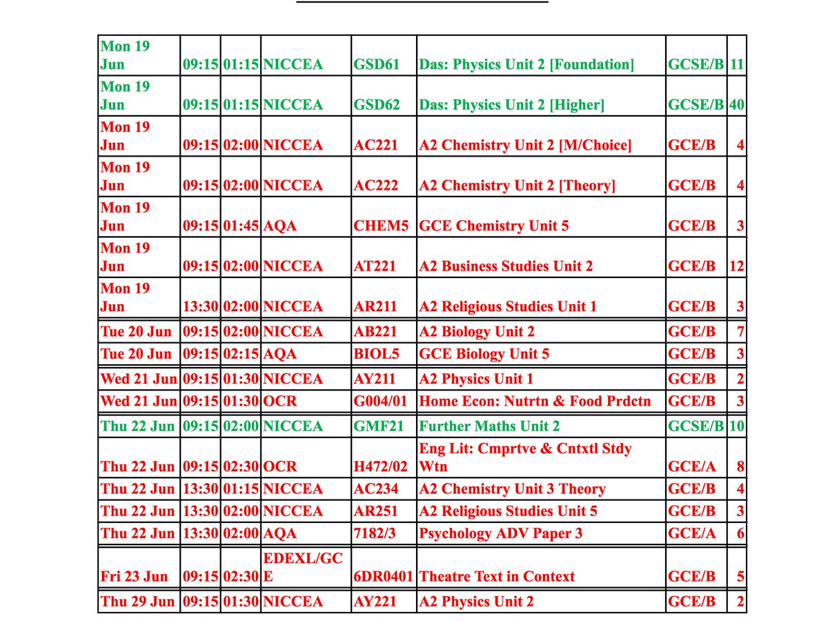 CpcBallycastle's tweet image. Into the last 2 weeks of exams - another good turnout in the after school study. 
Tues 4-6pm
Wed 4-8pm
Thurs 4-8pm 

#onefinalpush