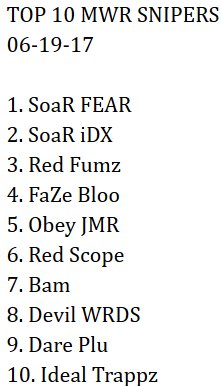 SnipersRank's tweet photo. Snipers Rank

Top 10 MWR players at the moment.

#SnipersRank https://t.co/nB5Mn9mzRO