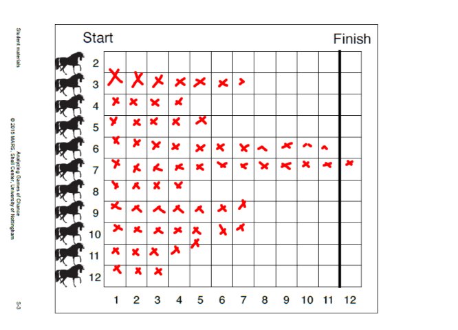 MrsDuffC's tweet photo. Making and testing predictions. "The Horse Race". Awesome way to visualize data distribution and compare with our matrix tables. #mathshell https://t.co/MZk9FOPNtl
