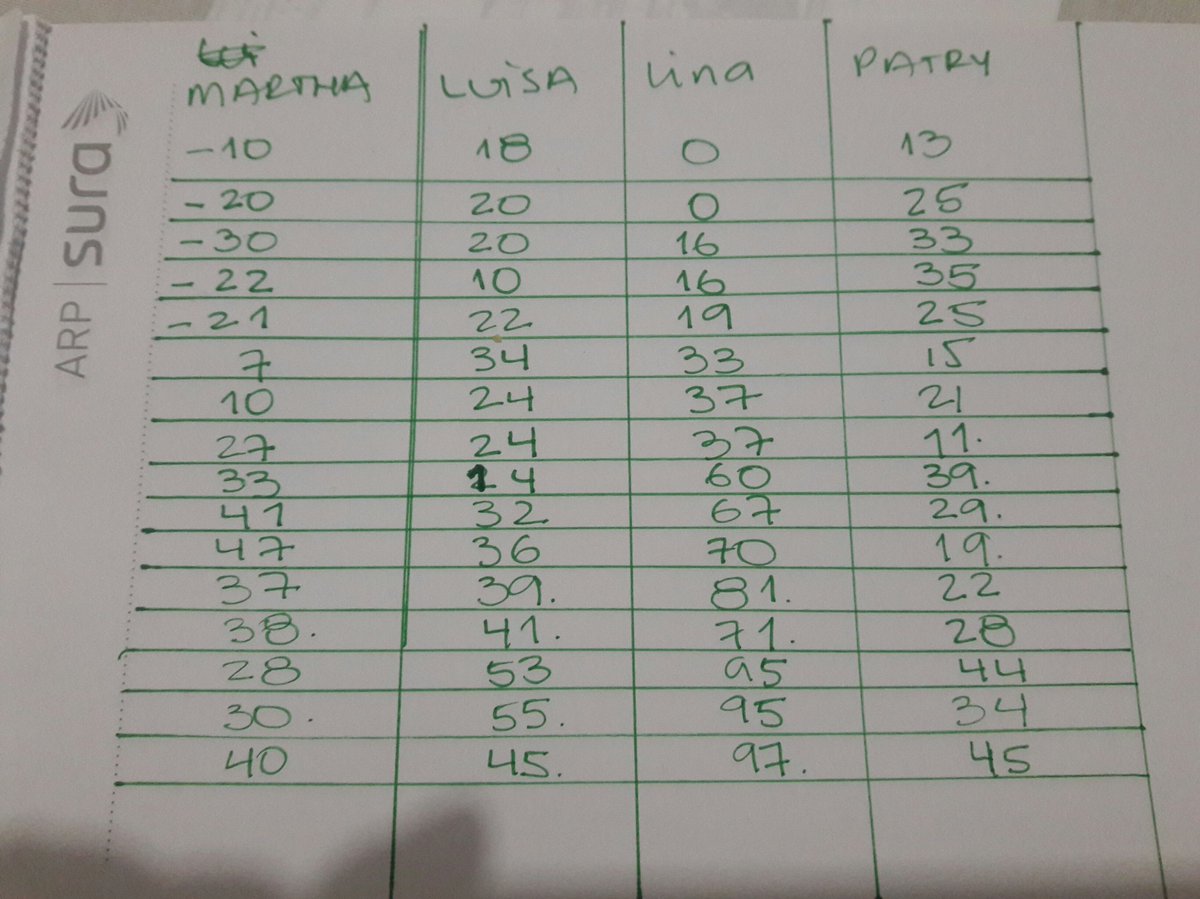 LinaRpoD's tweet photo. Adivinen quién voy a salir del juego #Rummiq https://t.co/tA44Kgu5sE