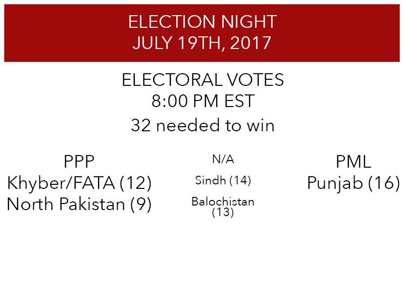 BREAKING: PPP Democrats will win North Pakistan, exit polls show. The electoral breakdown is below in the second picture.