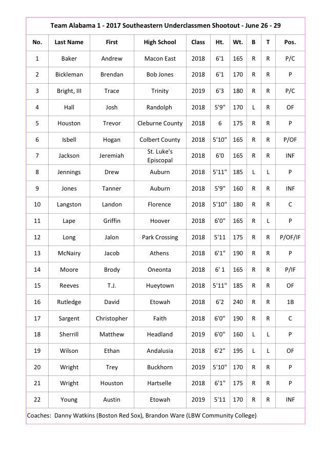 Headland Baseball (HeadlandBaseba1) Twitter