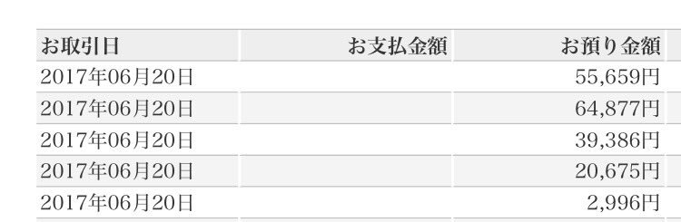 今月の分配金183593円。