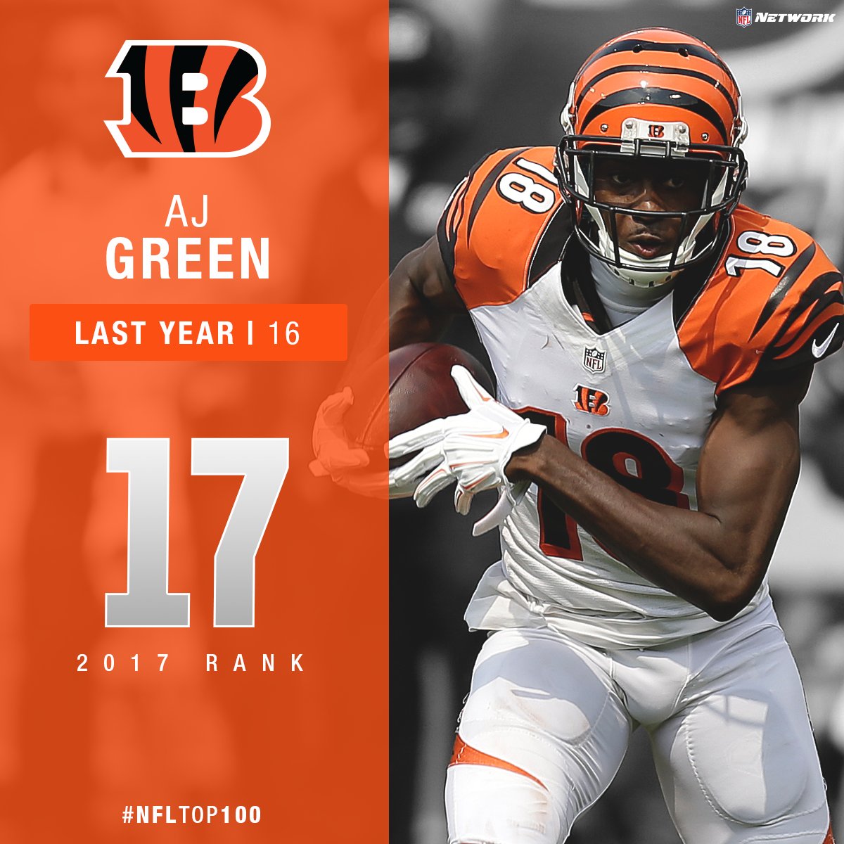 Nfl Network On Twitter At Ajgreen18 Ranks 5th In Receiving