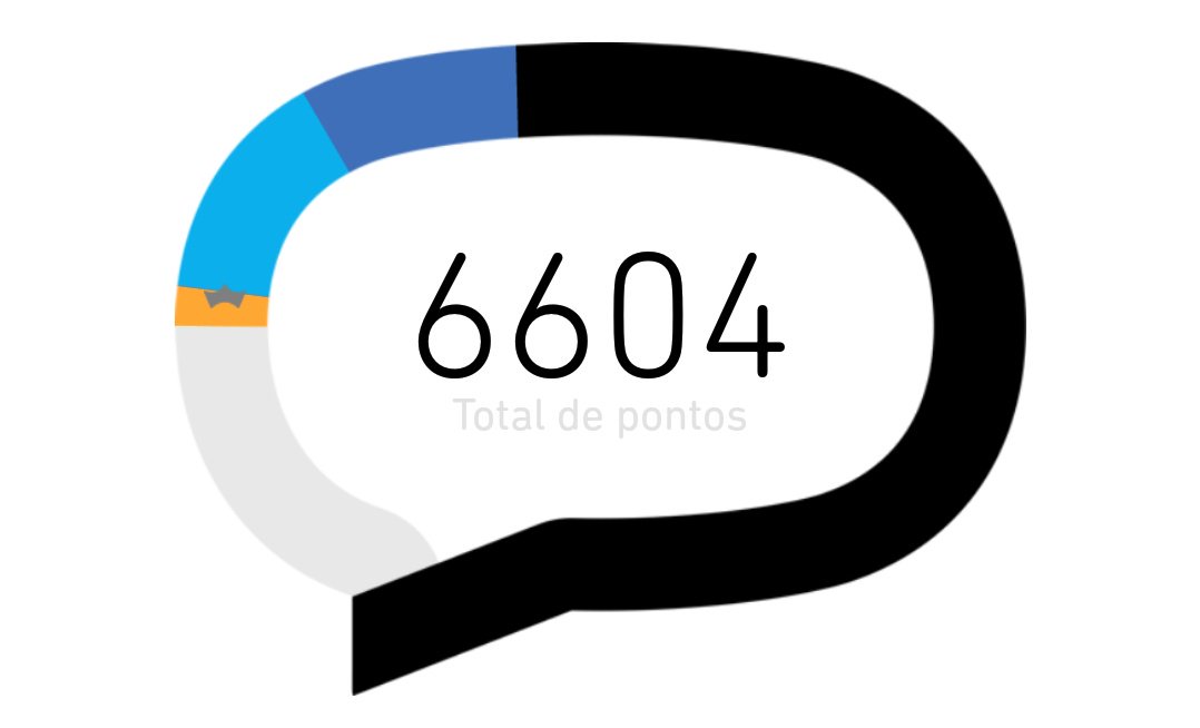 Muito obrigado a quem está me ajudando! #rt # betaajudabeta #betaseguebeta #BetaLab