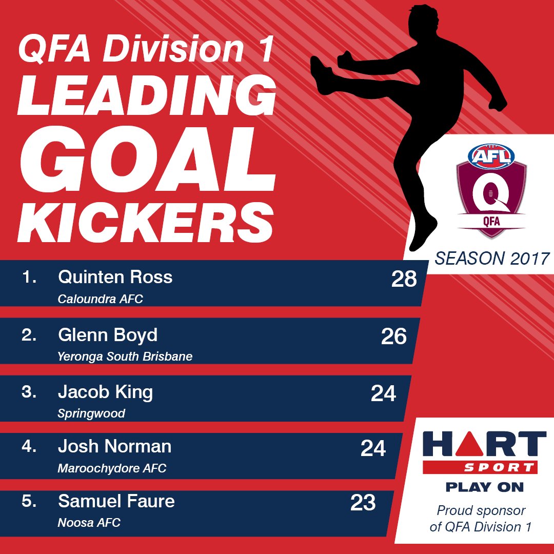 AFLQ Community Footy tweet media