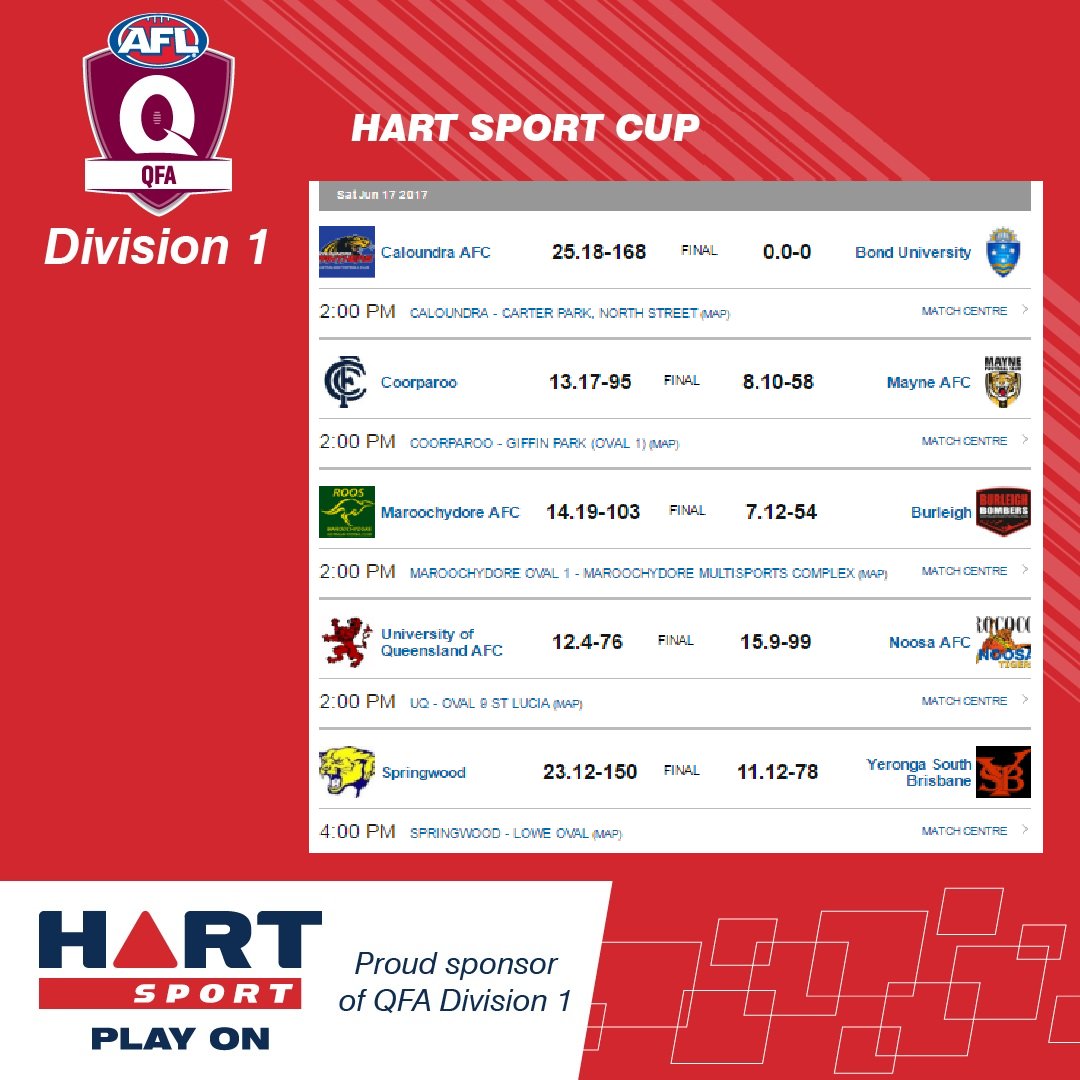 AFLQ Community Footy tweet media