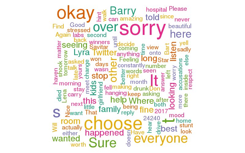 I've just created my Tweets Cloud using tinyurl.com/tweetscloud !
