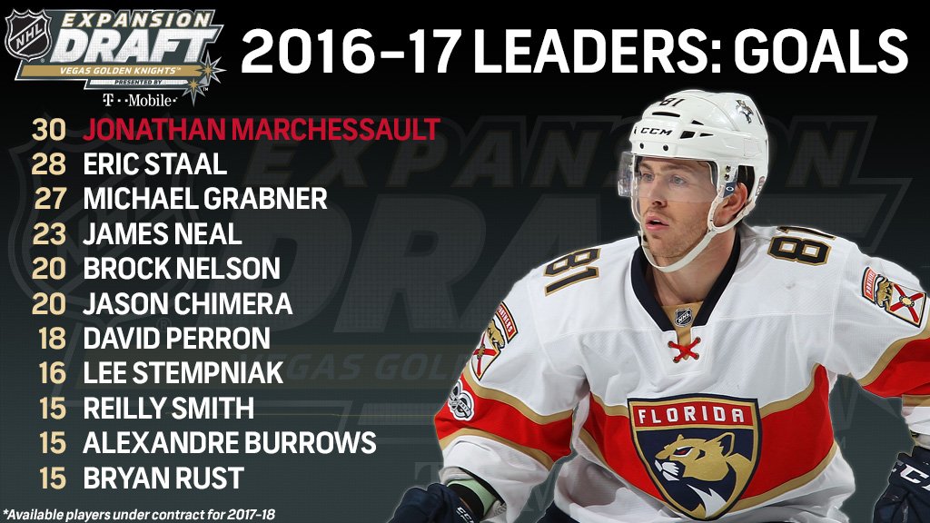 nhl 2017 goal leaders