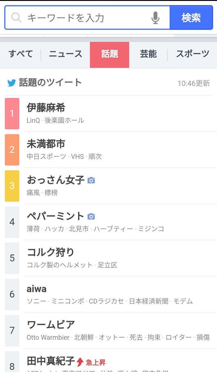 伊藤麻希 Maki Itoh 1位キタ 後楽園ホールってのは8月26日に行われる 東京女子プロレス のことかな 伊藤出るから遊びに来てね