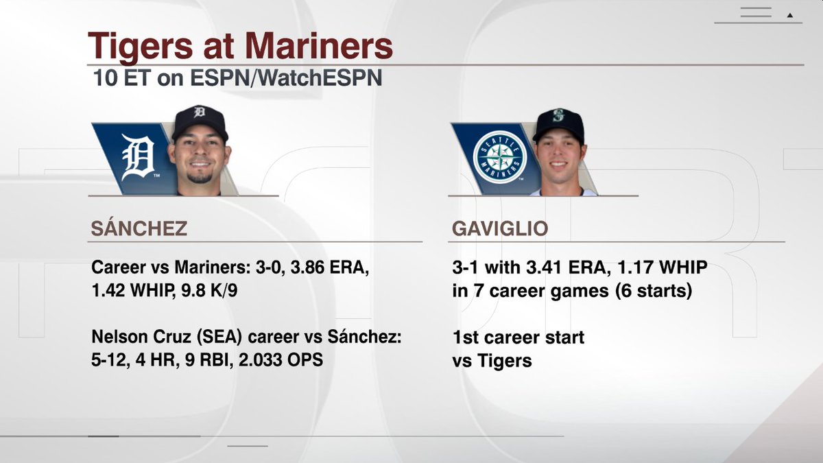 espn's tweet photo. In the American League, every team is still in the wild-card race.

Watch Tigers-Mariners on ESPN or here: https://t.co/yHriRrELte https://t.co/p6iVRJDNc0