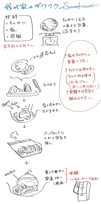 生で食べてビタミンCの補給.
付け合わせでもいけますし、ウチのボルシチに欠かせない. よくお世話になってます優良保存食ザワクラちゃん. 