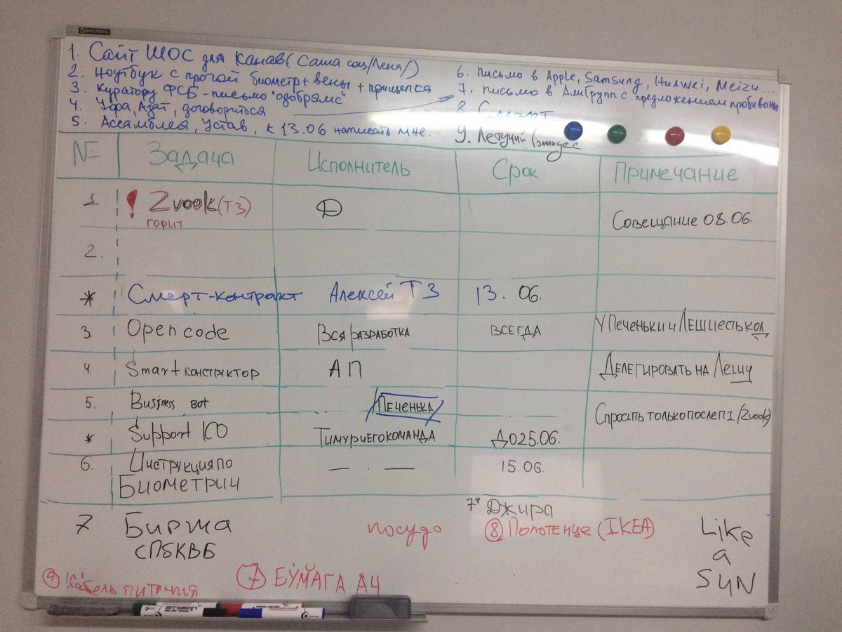 bitcadplatform's tweet image. Hello!                                                Here are the tasks in the BitCAD team workflow: 
#blockchain #cryptocurrency