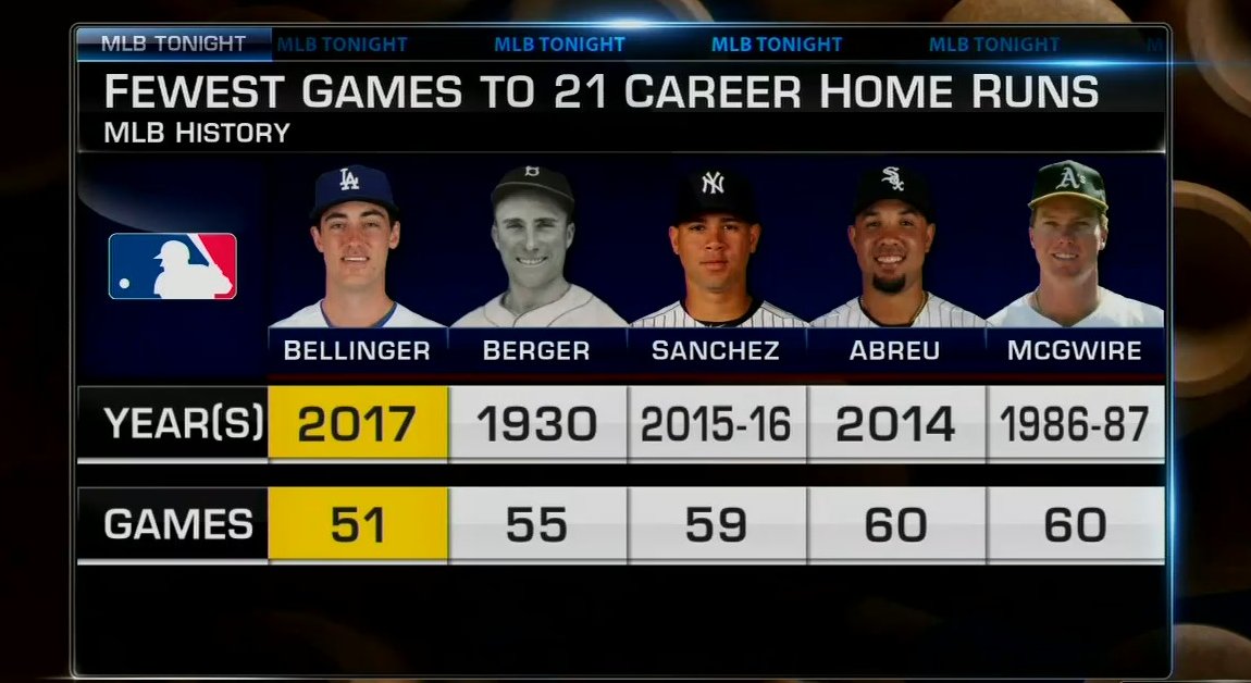 MLB Network tweet media