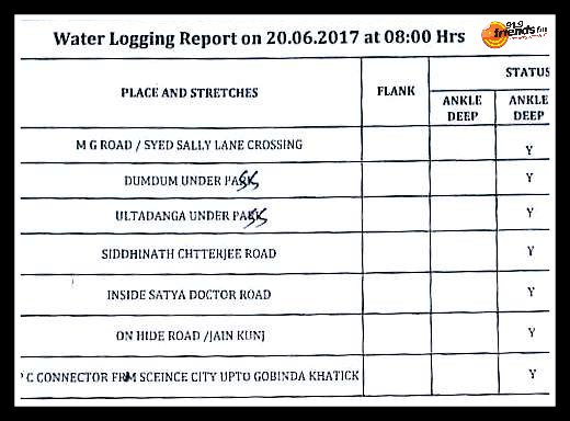 Rj_Animesh's tweet photo. Water Logging Report #RoadsToAvoid #RjAnimeshLiveTrafficReport @919friendsfm  #Kolkata https://t.co/kYA1XltVY9