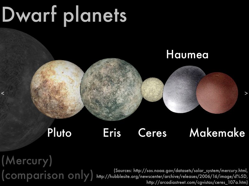 Eric Makemake Haumea Featured Poster Pluto Largest Dwarf Planet Eris
