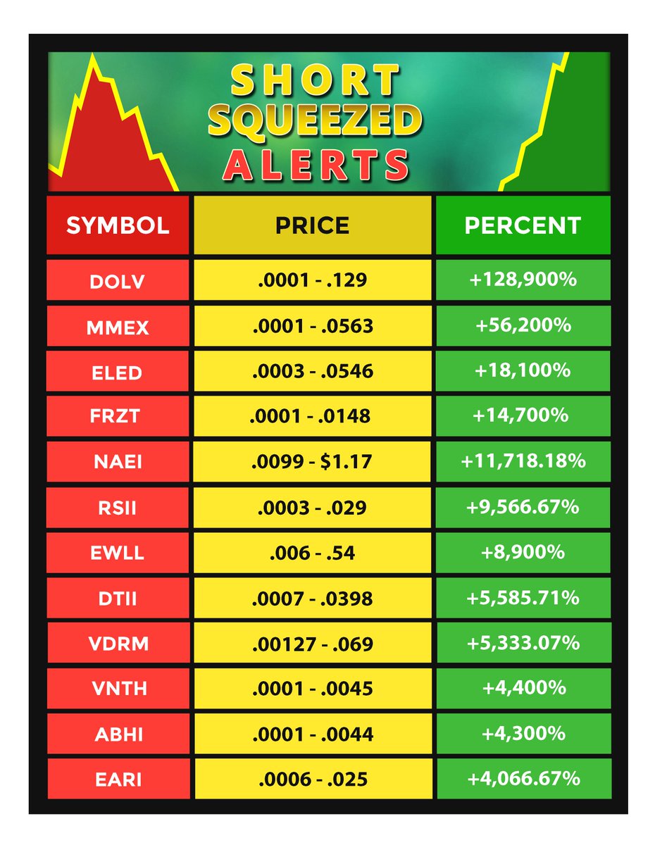 Dolv Stock Chart