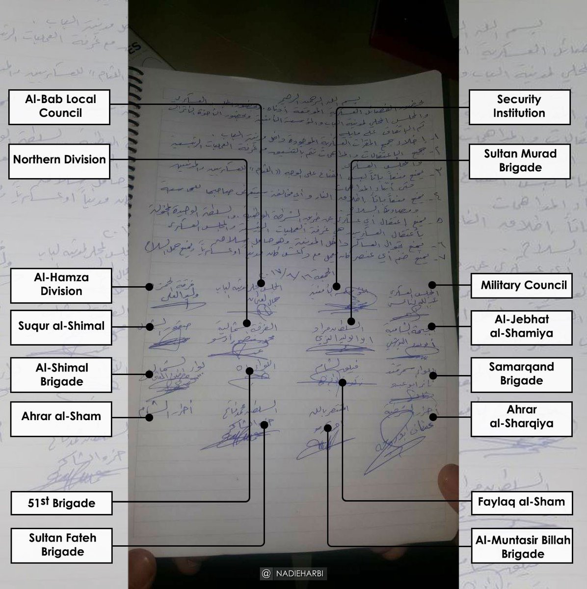 Syrian War: News #13 - Page 35 DCvOCWRXgAEF2Va