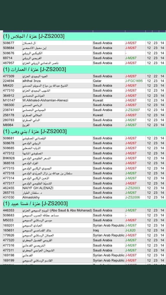 IbnOail's tweet photo. @6ryf1 @ZS2003_ @r5R92AfDaAHYnEb @al7azyn777 @_ZS2003 @AlazaniSalah @MkxsG @DNA_ARAB1 @hanco911 @bs_dc0k @Falcon_qs @Ro7e134 @waeltribe @yosef_king1 @ZS4062 @abusahl123 @Ibn_Annaz @t3o1 @2q5fgQd2nEiPeHP @Hbabe_505 @saadalking123 @k154k @hzBMtRSAUgWguSh @AlenziTariq @abu_awlaki @ole0CF6pufoi9rV @smar12605 @ma_99_9 @aead11113 @RA3I_AL_3LIA @ayaif_m @ebingarman @_by9_ @AAlsardy @sGemH @ahmadsalm1412 @fdhd1292 @Moh_najidi @nfaker @Hadi_al6b3 @Qi6YfskKPV9pC78 @BY8__ZS2003 @yi_g8 @EmltK @gG1PBTsh5JtfGuq @hama506 @historical_1 @ap_d8e @CrLqqi5d7N4GtrS @UNBROKEN1965 الكواكبة روله عنوز وائليون لكن خوالهم قحاطين لا غير و اثبت ذالك الدي اي https://t.co/O0DQ9m8xfV