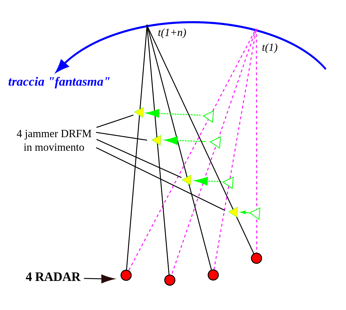 download geometry and quantum physics proceeding of the 38. internationale universittswochen fr kern