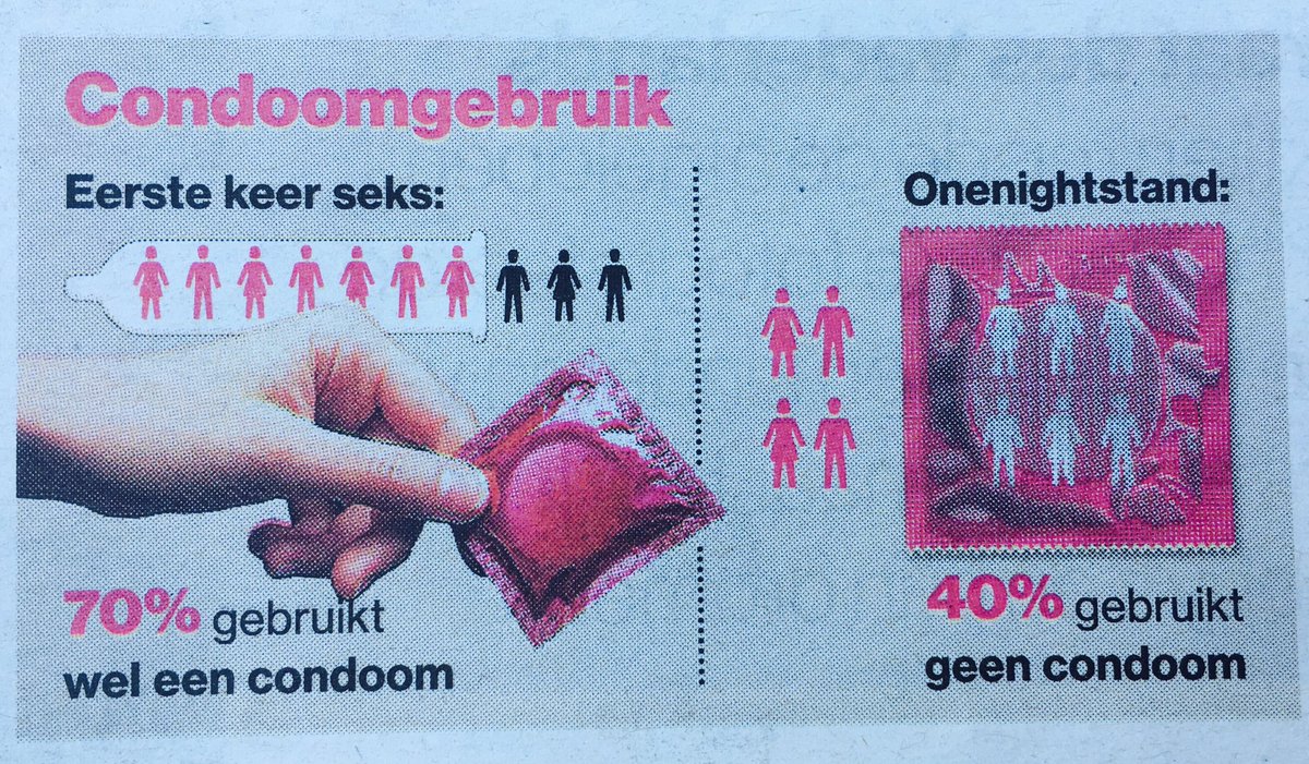 Condomoloog tweet picture