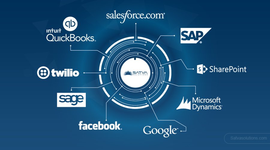 satvasolutions's tweet image. Are You Looking for #ERP #API_integration Services for Your Business? Get more Then Your Investment, Know more satvasolutions.com/services/api-i…
