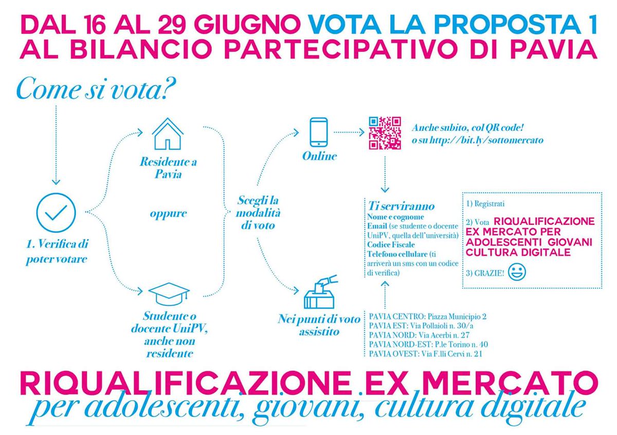atelier_citta's tweet photo. Salviamo il Sottomercato! Vota al bilancio partecipativo di Pavia "Riqualificazione Ex Mercato per adolescenti, giovani, cultura digitale"! https://t.co/gdLEaASD86
