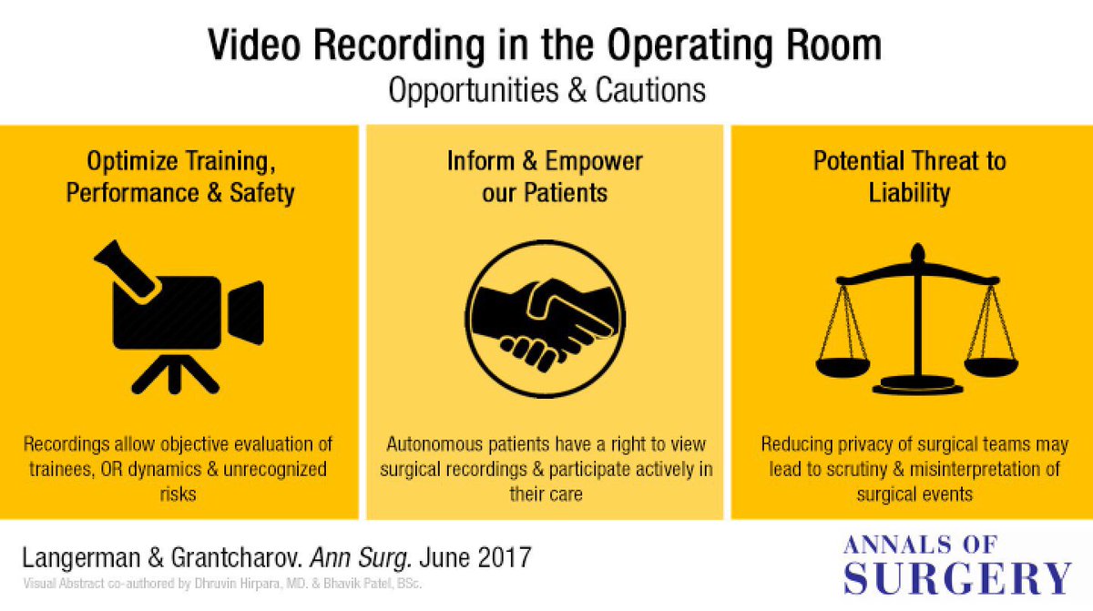dhhirpara's tweet photo. Our entry for #VisualAbstractComp "Video Recording in the OR: opportunities & cautions": https://t.co/W2uJsQFcjy #ptsafety https://t.co/Lr9ELCkJGn